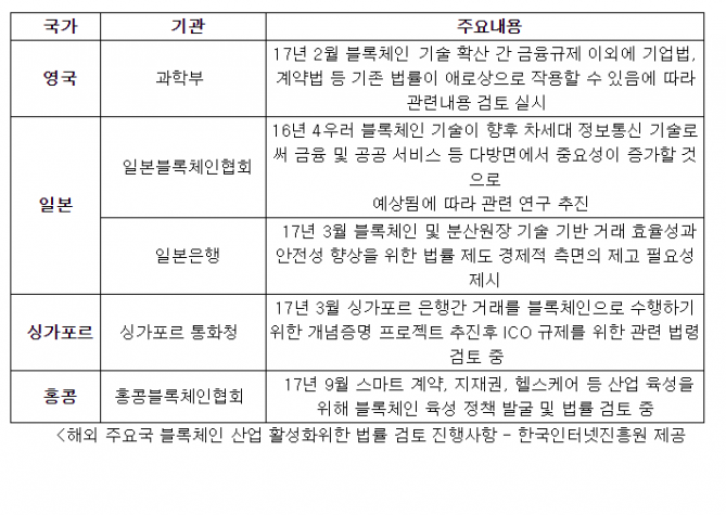 한국인터넷진흥원 제공